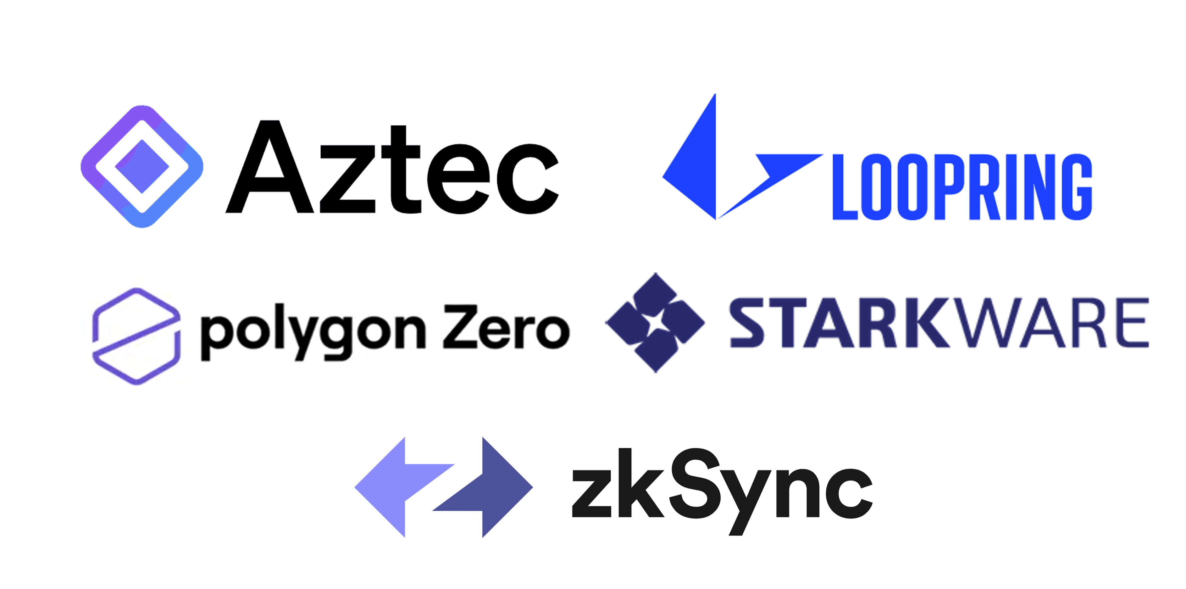 Logos of ZK-Rollup networks