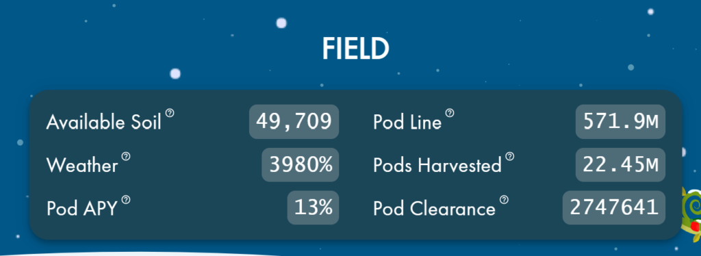 Beanstalk DAO Field snapshot of metrics