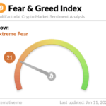 Bitcoin Fear & Greed Index measures sentiment around Bitcoin